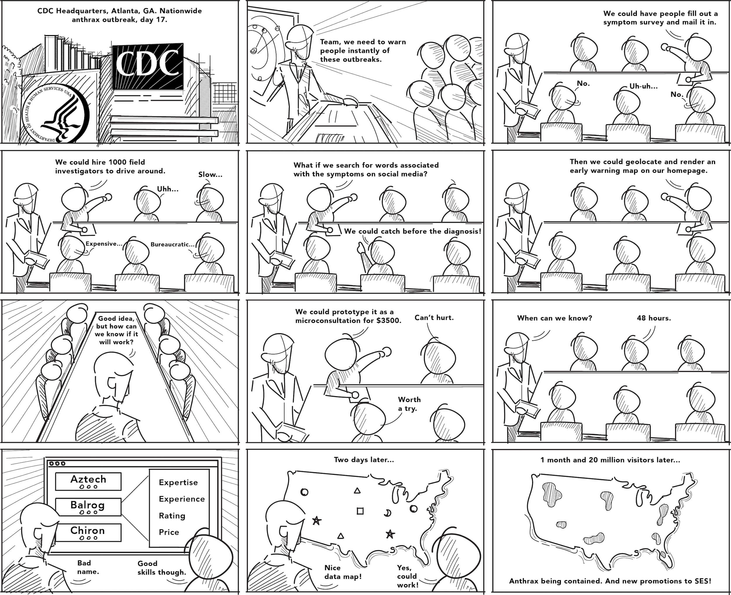 Storyboard illustrating one potential use case for a microconsulting services marketplace platform.