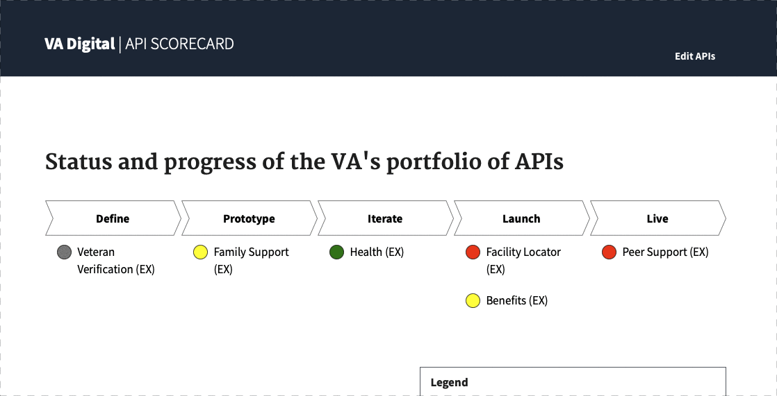 Walkthrough of the VA API Scorecard prototype.